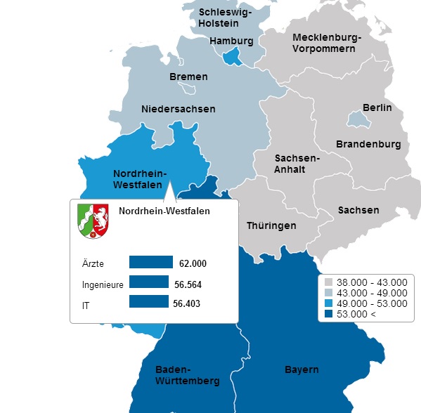 Highest Salary In Germany